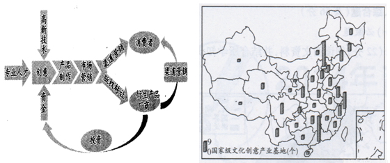 文化創(chuàng)意產(chǎn)業(yè)中的電腦軟件設(shè)計(jì)與開(kāi)發(fā)